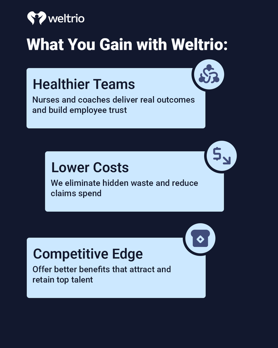 Weltriocoaching's tweet photo. Cut healthcare costs by up to 50% without cutting benefits.

Weltrio helps CEOs, CFOs &amp; HR leaders turn unpredictable expenses into predictable savings by eliminating waste, embedding proactive care, and working inside existing plans.

#CostReduction #WeltrioResults https://t.co/aRB6ETCsIW