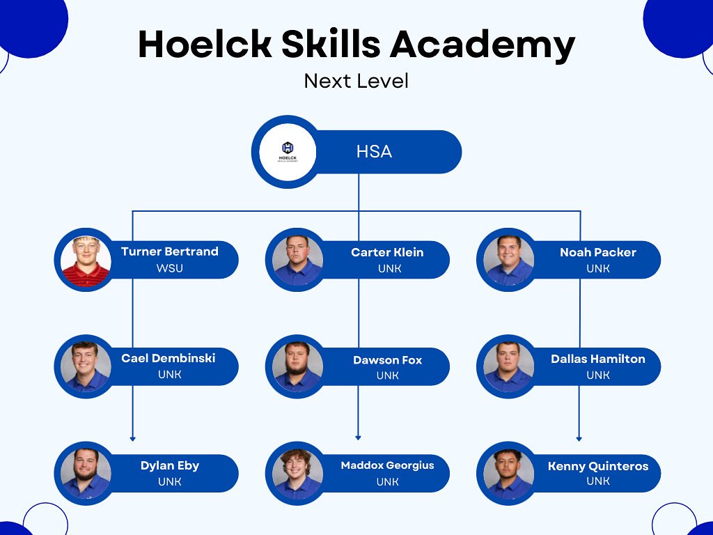 Hoelck Skills Academy (@hoelckacademy) on Twitter photo HSA at the next level‼️ HSA at the next level‼️