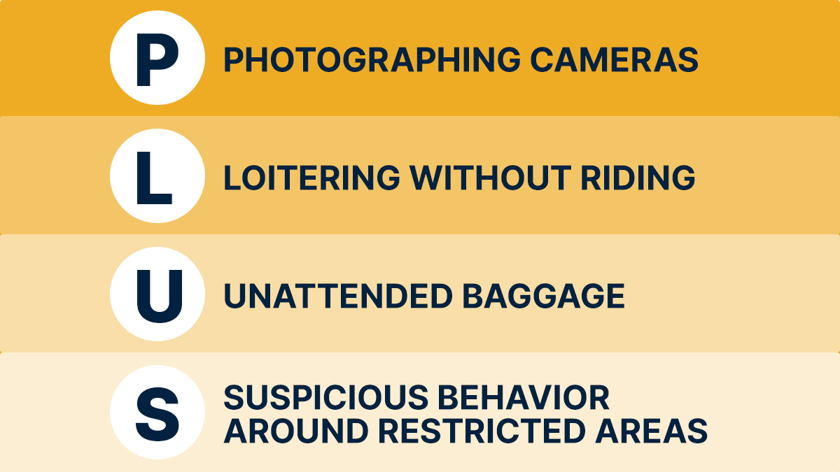 LookUpSpeakUp's tweet image. Need help remembering what qualifies as “suspicious activity” on public transit? Just think: PLUS. Photography, loitering, unattended baggage, suspicious behavior. Hope that helps! 
 
#TransitSecurity #Trains #acronyms #PLUS