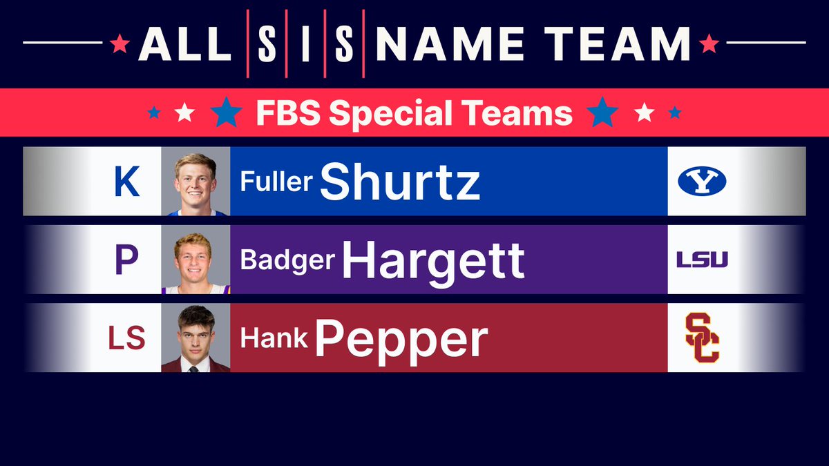 SIS Football tweet media