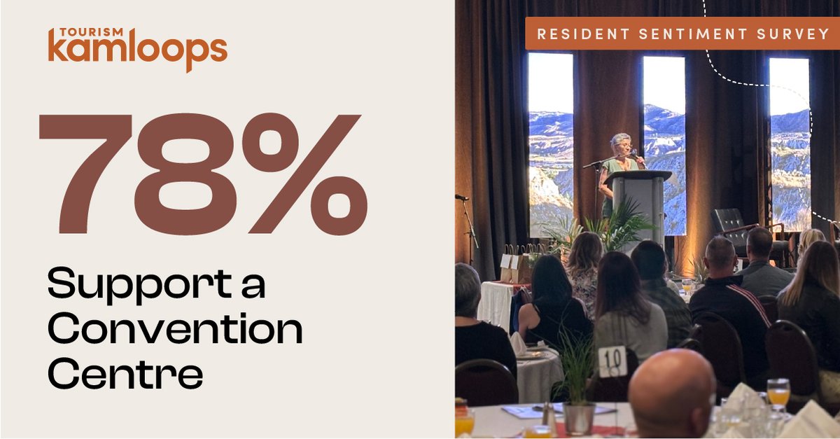 🏛 Kamloops residents are future focused! 

78% of residents support a convention centre as a long-term investment for Kamloops.

Learn more:  ow.ly/GvOu50WyaCX

#BuildKamloops #FutureReady #TourismDevelopment