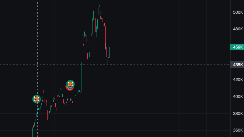 dmiiiitri's tweet photo. a BONK intern wallet just bough (with no movement lats 1 month) just aped $KICK on bonk

he knows something

Btw, a new web on Lets bonk web appears https://t.co/NTB3X6YKBT

we Are early

YpxLFM4koHT6EvsB1j7ABAAFdqnQpHiJoWzmEiFKick https://t.co/vXAjIfBeim