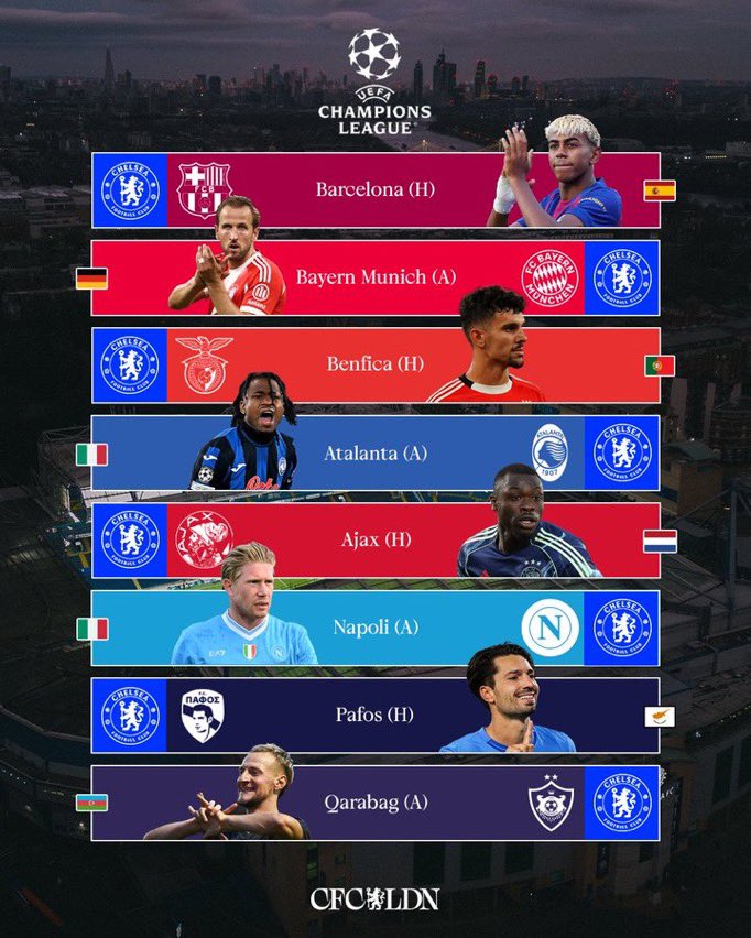 Christmal_20's tweet photo. Bring them on.
@ChelseaFC 
@ChampionsLeague 
#UCLdraw https://t.co/EaIWEJz2LP