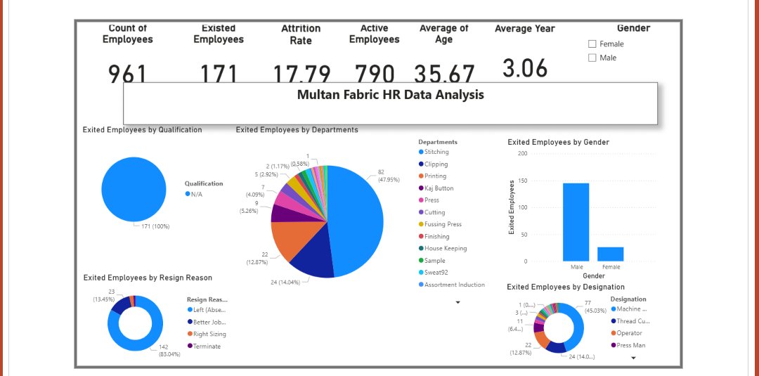 #HRDataAnalysis #Data #DataAnalytics #PowerBI