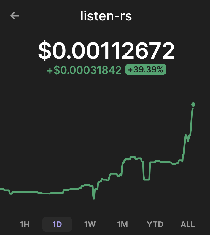 listenonsol's tweet photo. Now might a good time to scoop up some $Listen ?!
100s of BullPosts are coming fresh off the printer today. https://t.co/S2zk3DK6Dg