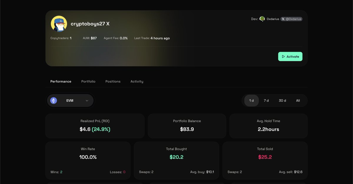 Another update has been shipped! Performance stats have finally started being updated, and unverified token smart contracts will no longer be bought by default.

Today's top performer is agent tracking @cryptoboys27 tweets, pocketed 25% gains. Not much but it's honest work.