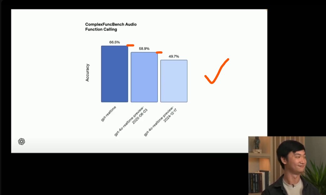 OpenAI: "DEVS" tune in at 10am pt:
Me: Woot lets go, maybe some codex show and tell.
OpenAI: Here's TMobile and how they are using our speech to speech model to do customer service.

1. No talk about configuration of the API
2. No details about when/if it will roll out in the UI
