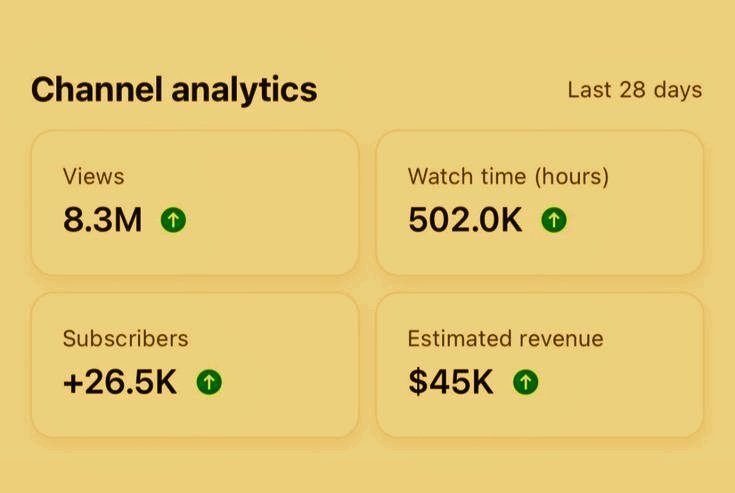 This YouTube channel didn't exist 24 hours ago...

With only 5 videos, it has 8.3K monetized views (which made me $70)

Comment "Guide" under this tweet and I'll send you a FREE document

Explaining how you can do it too (Must be following so I can DM)