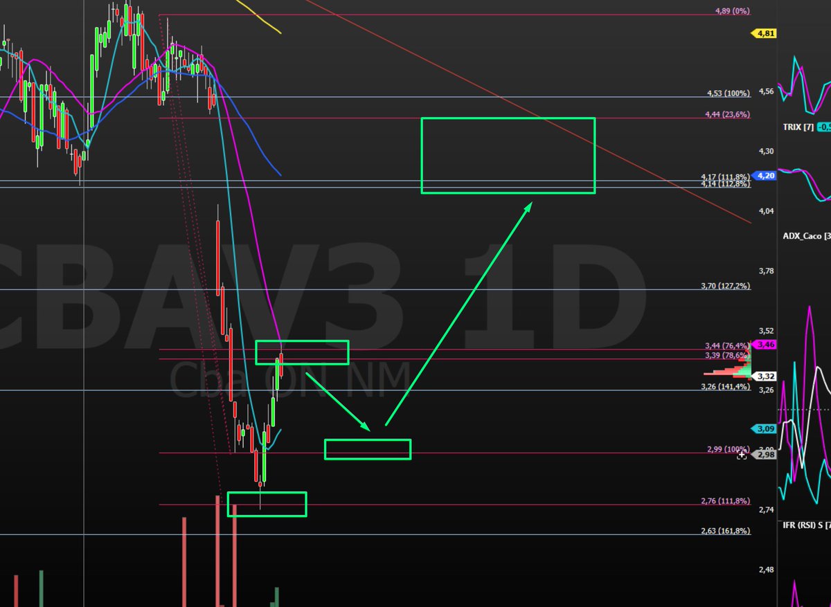 outra muito amassada ainda mas q fez bingo1 hj...#CBAV