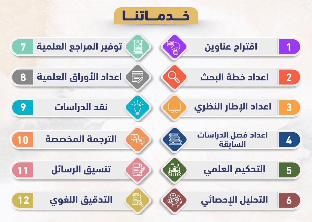 تحية طيبة🌷⁦
مركز الرحمه يقدم لكم من خدمات🌷
@ تفريغ صوتيات
@ عمل أبحاث علمية
@حل واجبات
@ تصميم جرافيك
@تحاليل إحصائية
@نشر في مجلة محكمة
@ رسائل ماجستير ودكتوراه
@ ترجمة🌷 وبرمجة
@ تنسيق الكتب وتجهيزها للطباعة
@ التدقيق اللغوي 
واتس ⁦👈🏽⁩ 00201015009252
#كلية_العلوم