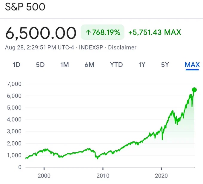 ☕BREW: L'S&P 500 supera per la prima volta il valore di 6.500 punti