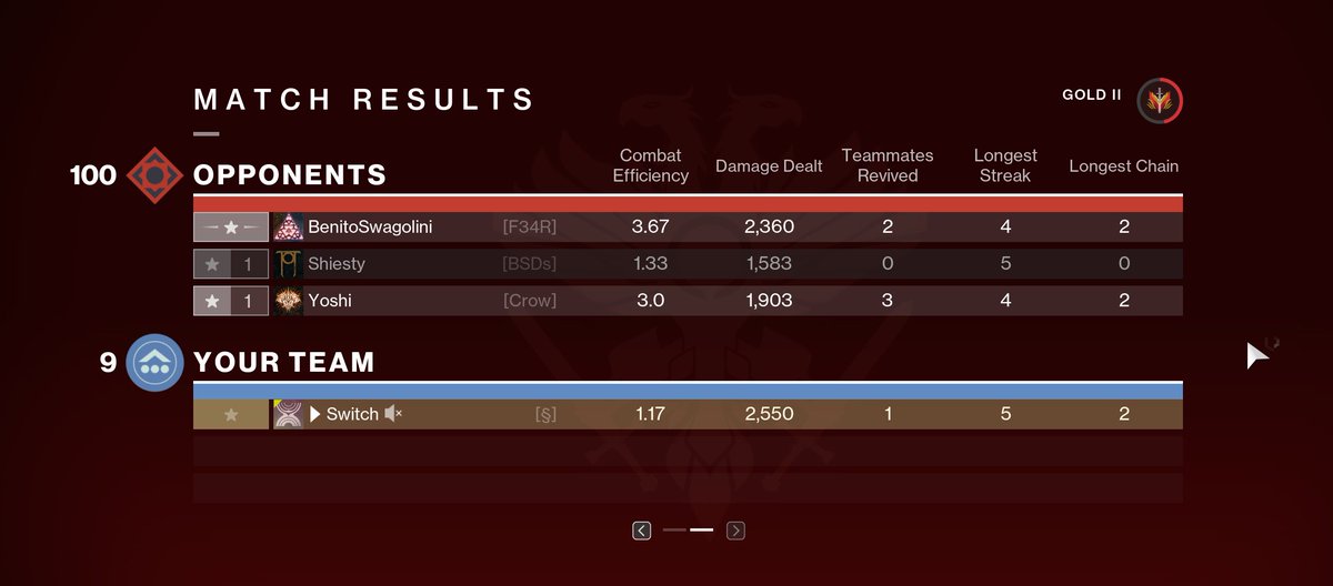 Two_Switch's tweet image. yeah man, totally outplayed. I deserved losing 150 rank for that 🥹