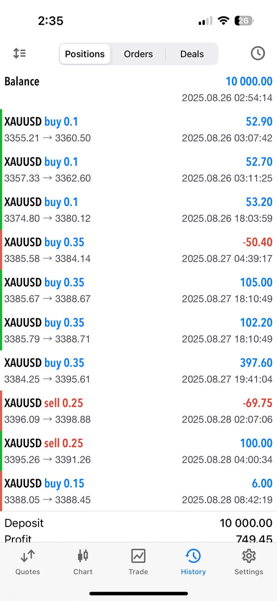 That's how I keep my account 
#TradingView #trading #orderflow #forextrading #ForexMarket #nyse #money