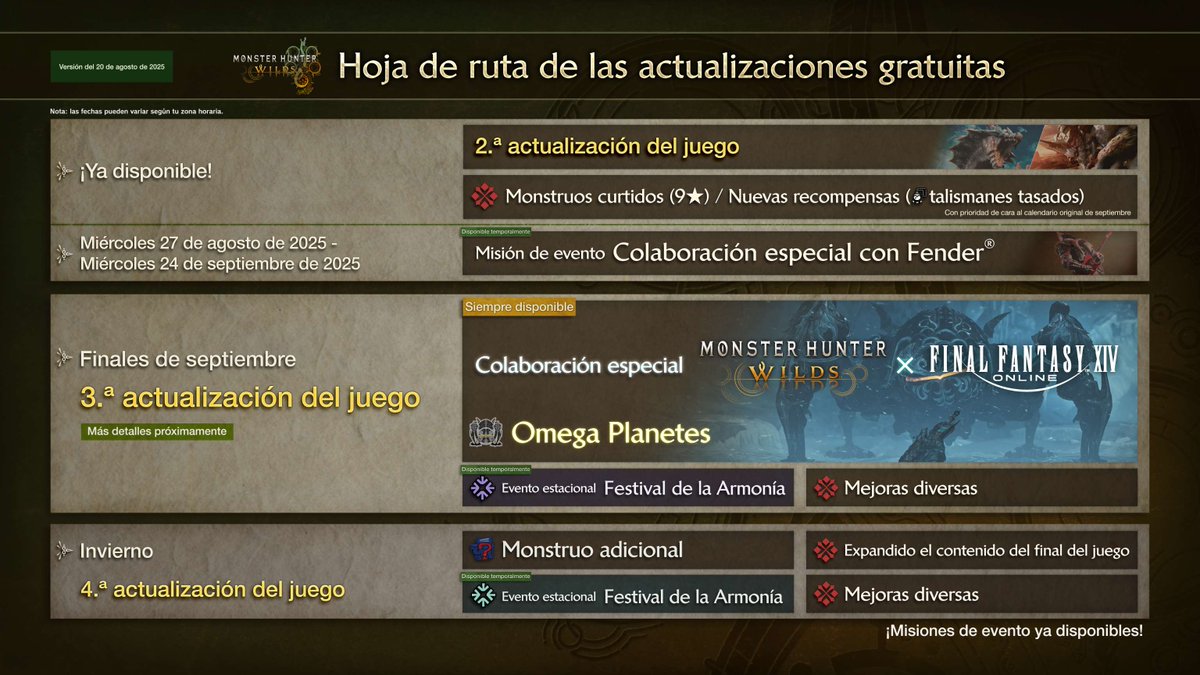 Tras el anuncio de la colaboración especial entre Monster Hunter Wilds y FINAL FANTASY XIV Online, os dejamos un avance de la hoja de ruta actualizada de los próximos contenidos de #MHWilds.

¡Estad atentos para más información!