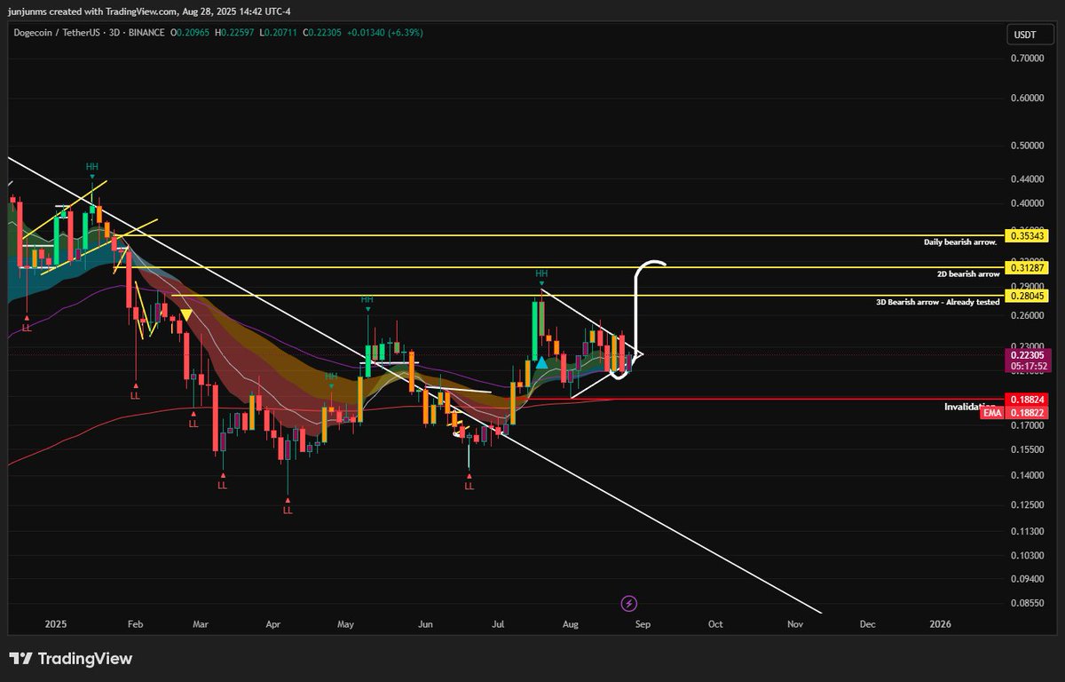 <a href="/Soubzi___1899/">the Soubz</a> 32 cents is what I have. $DOGE