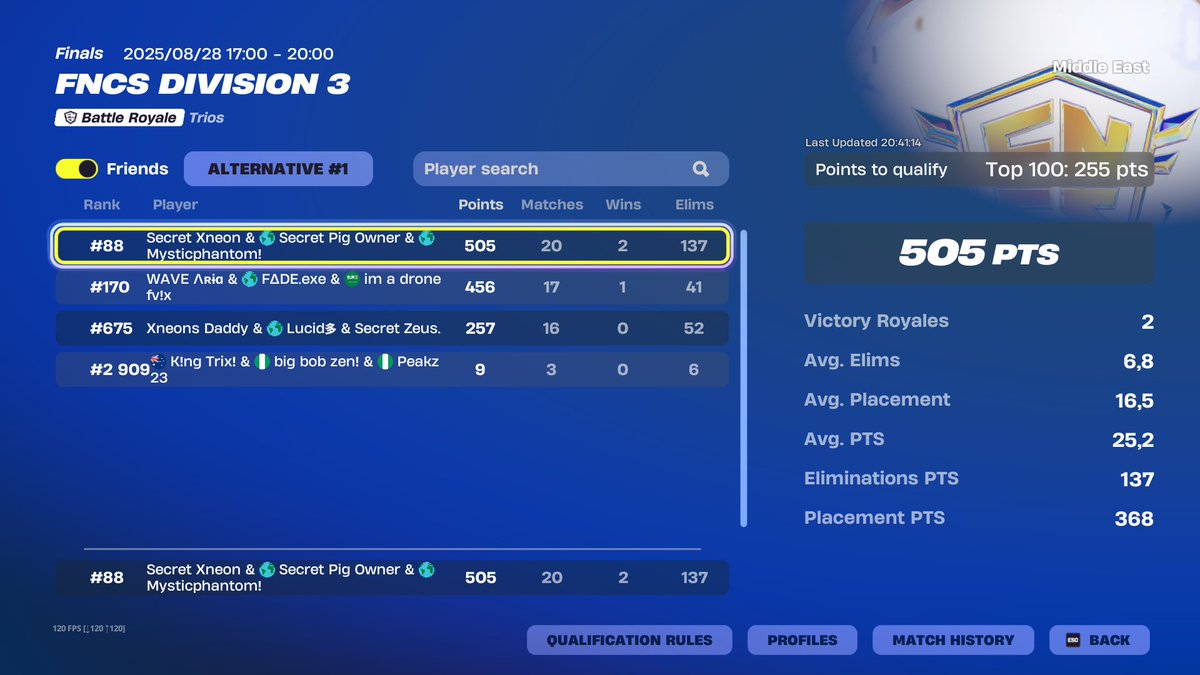 ppl really struggle to qual to div 2?🤣