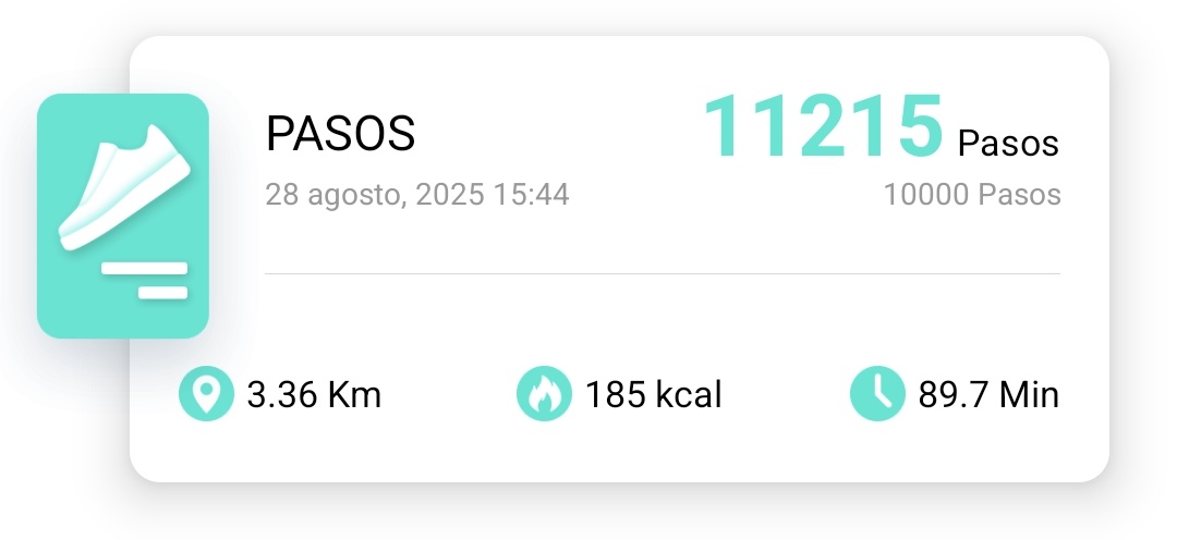 salí a caminar e hice como 7 mil pasos en una hora, me transpiré la vida y menos mal que me puse una gorra pq el sol está más fuerte que nunca