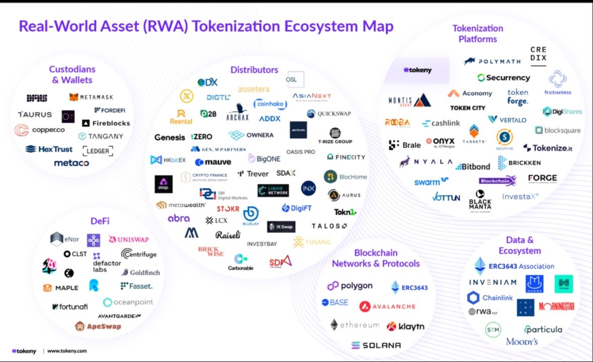 $3B On-Chain: Mavryk Just Made RWAs Real

For years, crypto screamed:

“RWAs are next”
Bonds on-chain. Real estate on-chain. Trillions on-chain…

But it was all talk. No receipts

Until now

&lt;—————————-&gt;

The Move

Mavryk dropped a $3B tokenization deal with MultiBank Group +