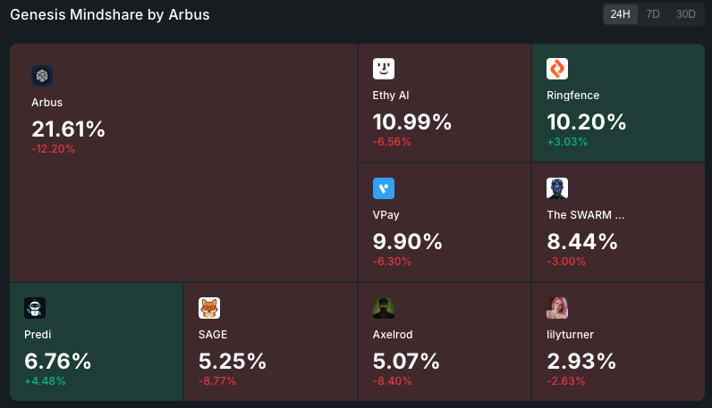 Chung l 仲 tweet media