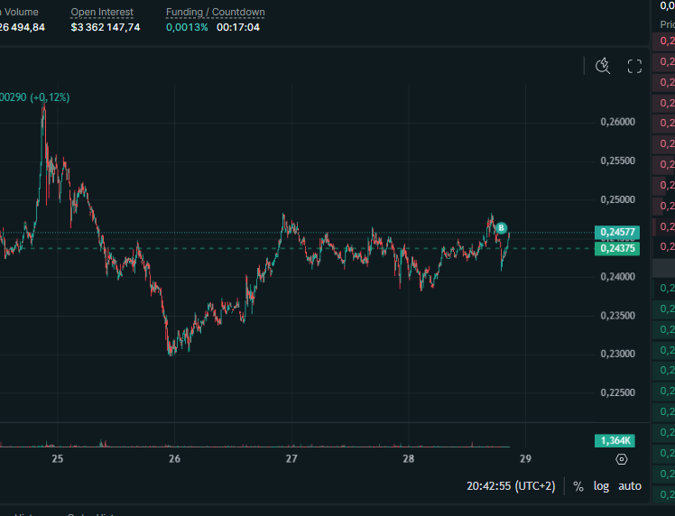 CFish618's tweet photo. $POL, you see what I mean? Don't need to catch the mega bottom, just have info and convergence. And never be sure, it is a matter of probability. #Crypto. https://t.co/UMu59UMSjs