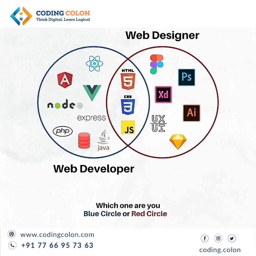 coding_colon's tweet image. 💻👩🎨 Are you a Web Developer (Blue Circle) or a Web Designer (Red Circle)?
Both are equally important in building stunning digital experiences. 🌐✨
#WebDeveloper #WebDesigner #UIUX #Frontend #Backend #CodingLife #JavaScript #ReactJS #NodeJS #Angular #Figma #Photoshop