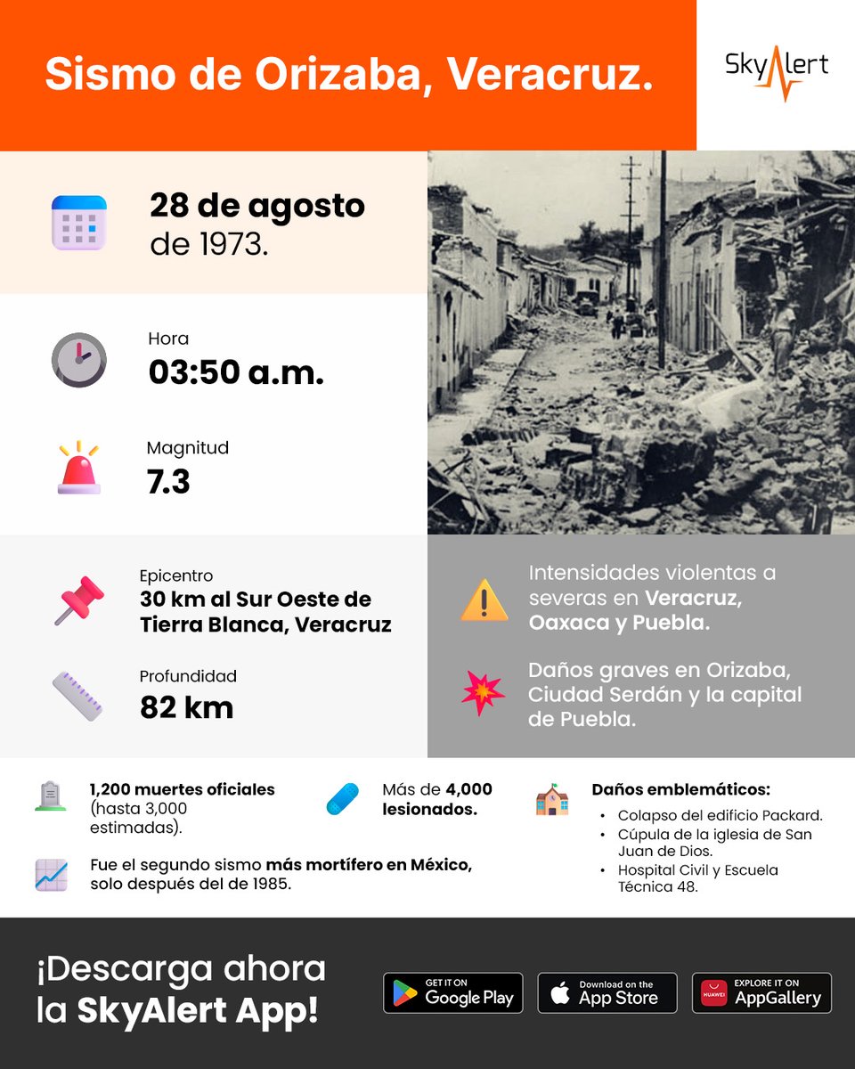 SkyAlertMx's tweet image. El #sismo de Orizaba en 1973 dejó una de las huellas más trágicas en México, recordándonos que la prevención siempre salva vidas.

Lee la nota completa sobre este evento aquí 👇
skyalert.mx/articulos/terr…

📲💻 Descarga la #SkyAlertApp y conoce nuestras soluciones de alertamiento…