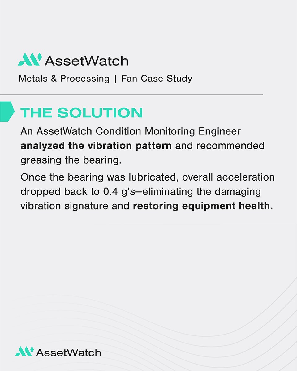GoAssetWatch's tweet image. 🚨 A #vibration spike turned into a big save. Check out how a fan bearing in a metals facility showed an anomaly—and how the issue was diagnosed.

(Spoiler alert: 24 hrs of downtime avoided = $240K saved.)

#ConditionMonitoring #Maintenance #Reliability #Metals