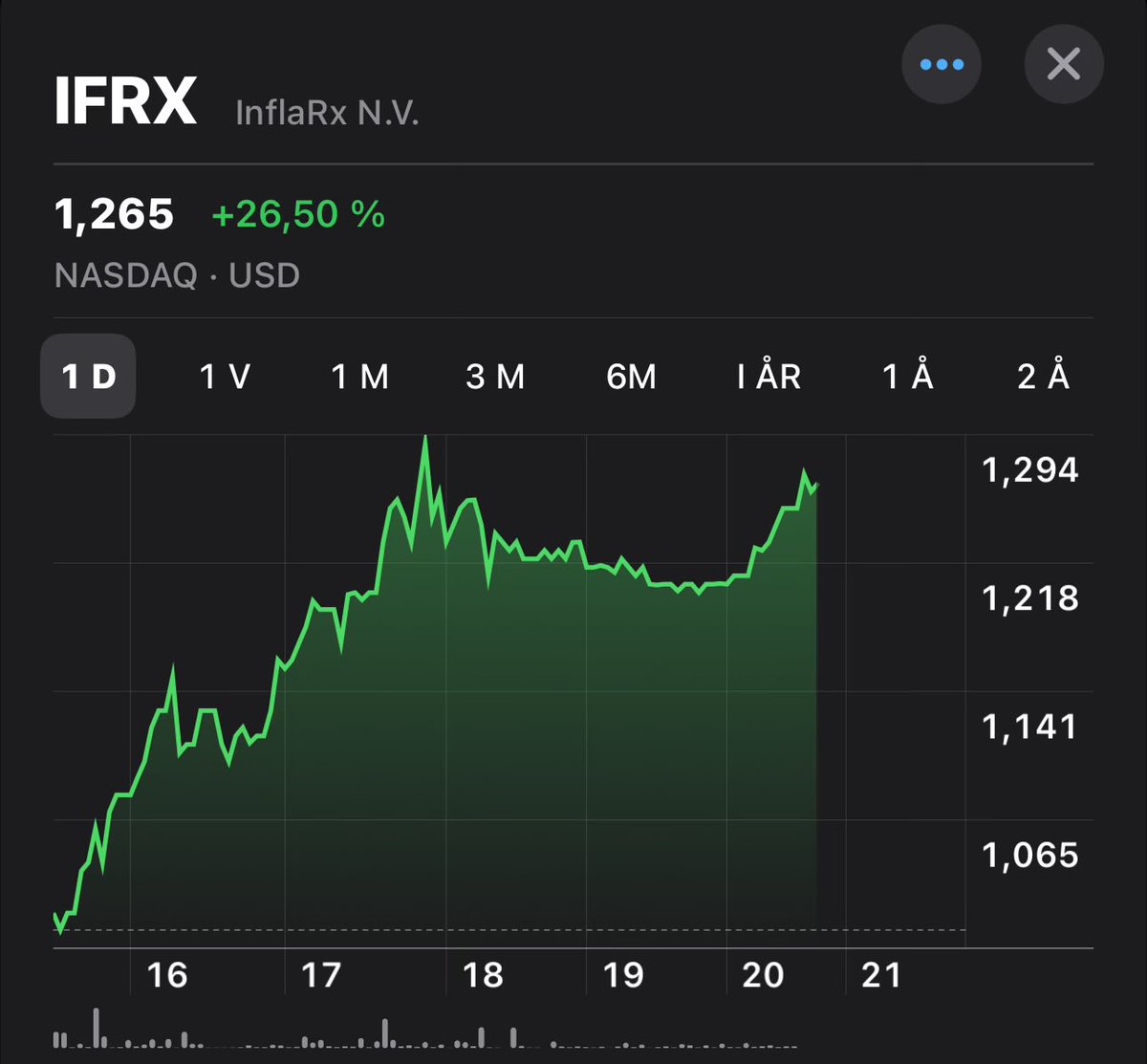 O248528307's tweet image. Here you can see $ifrx make the rare middle finger trading pattern.
Probably helped by some rare fund. RA Capital or whatever they are called, never h heard of them and they probably don’t have a single clue about biotech.
Anyway they bought a couple of shares.