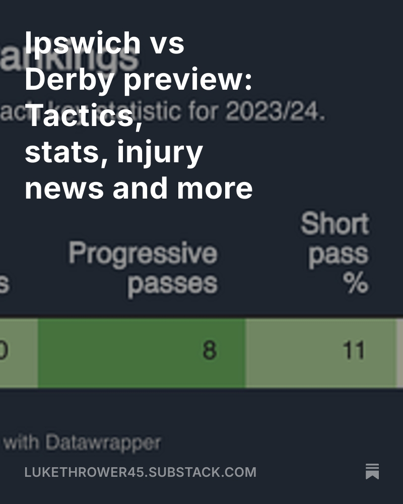 Right then, last one before the international break as Derby travel to Ipswich this weekend

Won't be an easy one against a relegated side, but there are some opportunities for joy

Read all about that and more in my preview for the match, link is below⬇️

#dcfc #dcfcfans