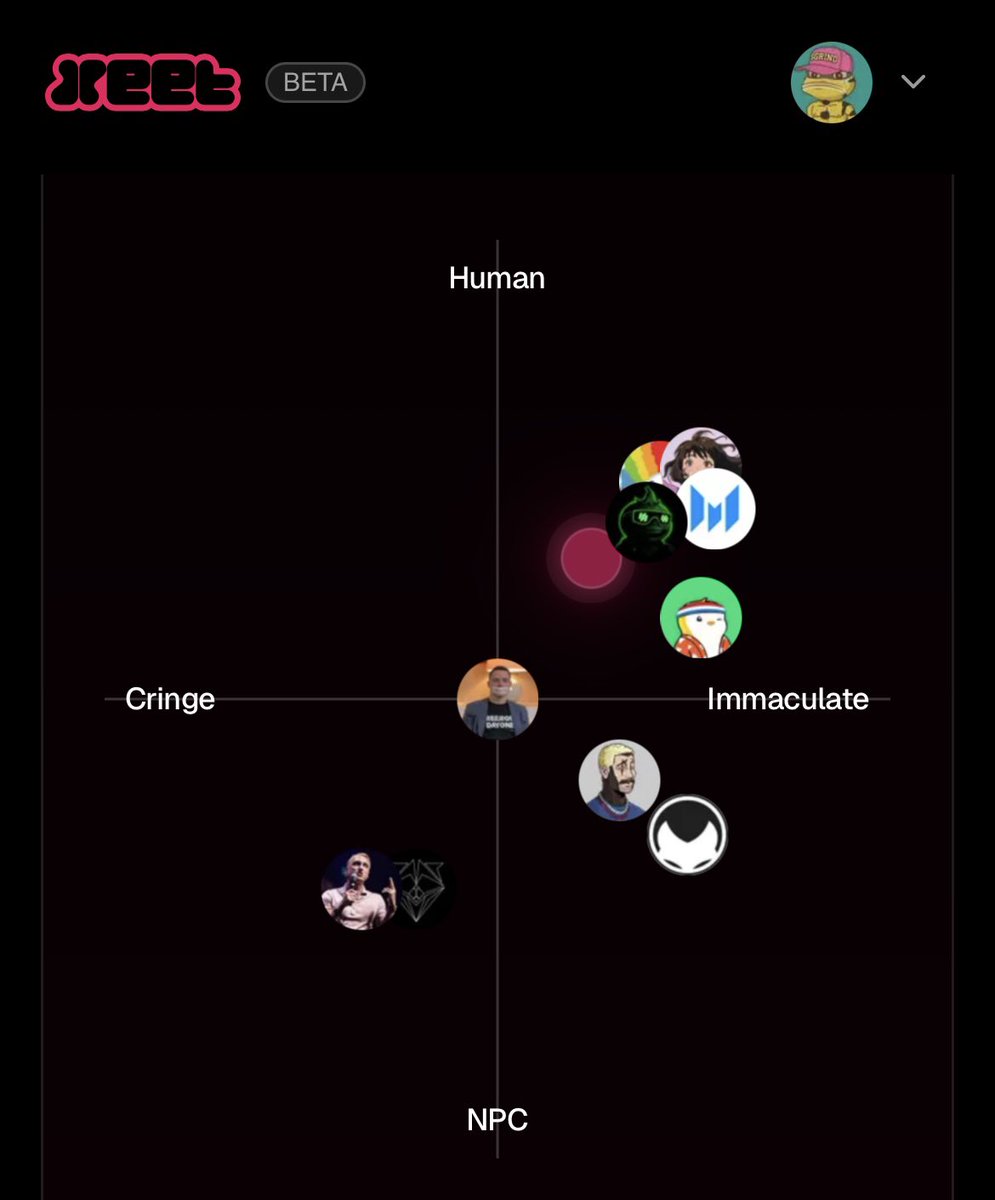 I’m a XEEThead…this is how I $GRIND

Vibe Quadrant…

<a href="/DiabloIncognit0/">Diablito</a>’s Twitter is a lively blend of grind culture, crypto hustle, and casual life snippets, sprinkled with plenty of community shoutouts and retweets. They’re clearly deep into the $GRIND ecosystem, often hyping