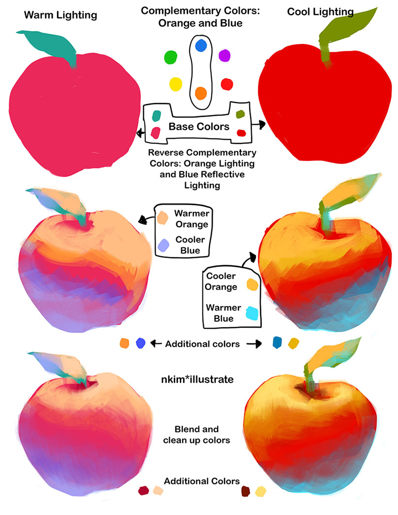 Reverse Complementary Colors Warm/Cool Lighting