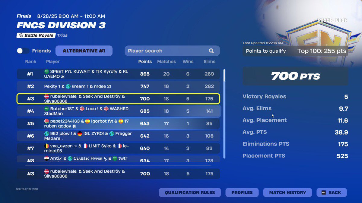 🥉 cumulative w/<a href="/rubaiewhale/">.</a> <a href="/Crabfv/">Taha</a>