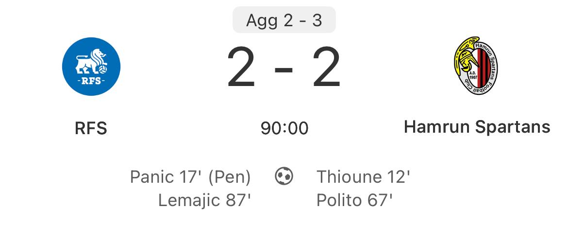🇲🇹 HISTORY IS MADE AS ĦAMRUN SPARTANS BECOME THE FIRST-EVER CLUB FROM THE ISLAND MICRO-STATE OF MALTA TO QUALIFY FOR THE GROUP/LEAGUE PHASE OF A UEFA COMPETITION!

That leaves San Marino, Andorra &amp; Montenegro as the only three European nations to have never had a representative!
