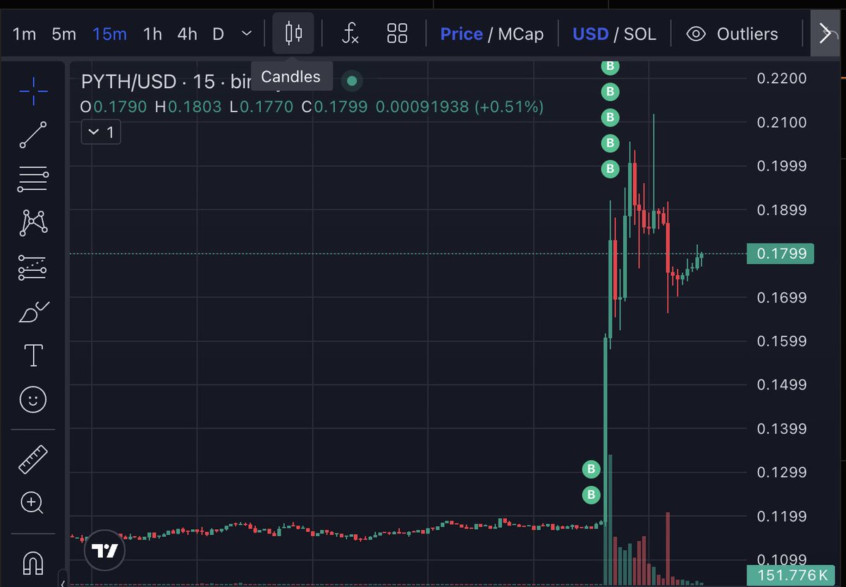 W in the chat for my $PYTH entry ?