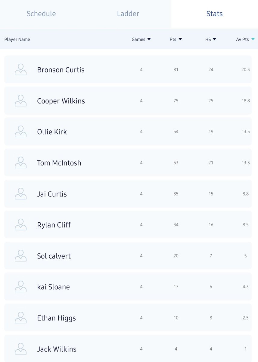 StAC Basketball (High School) tweet media