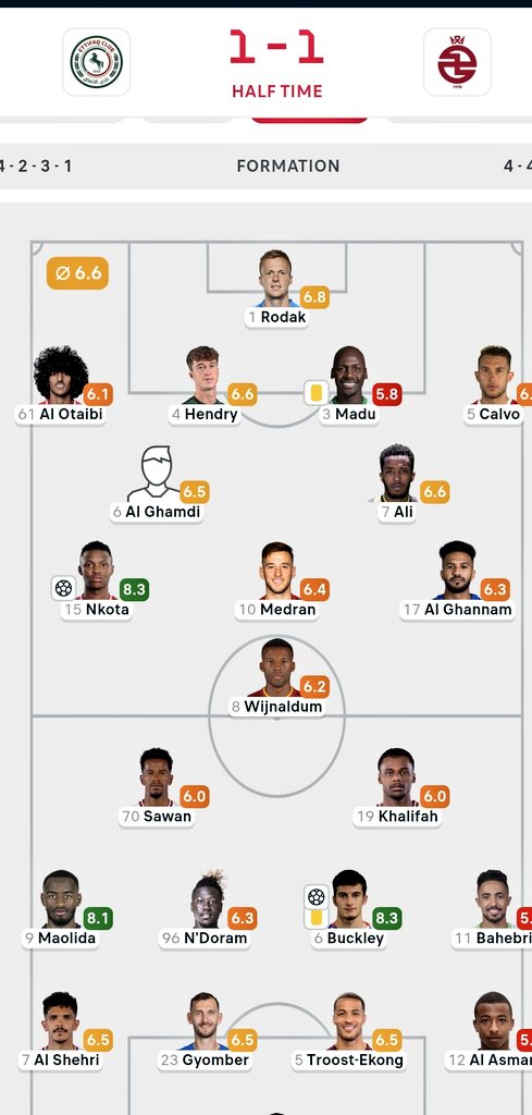 BenneyMk's tweet image. Our Boy Nkota is flying our flag very high 🔥🔥💯💯🇿🇦🇿🇦🇿🇦🇿🇦