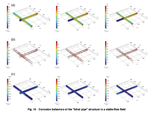 ASMEJournals's tweet image. #Failure characteristics and numerical simulation of #corrosion control in welding seams and t-zone of the water injection pipeline. asmedigitalcollection.asme.org/energyresource…
#petroleumengineering