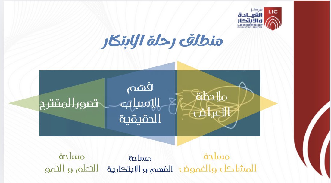 تشرفت بتقديم ورشة:

الابتكار الحكومي
لمنسوبي إمارة المدينة المنورة، ضمن برنامج “ابتكار المبادرات الحكومية” المكوّن من ٤ مراحل.

شكرًا للإمارة على الثقة، ولمركز القيادة والابتكار على التنظيم 🌿
#الابتكار_الحكومي #عوض_بن_سلمان #المدينة_المنورة #رؤية_2030