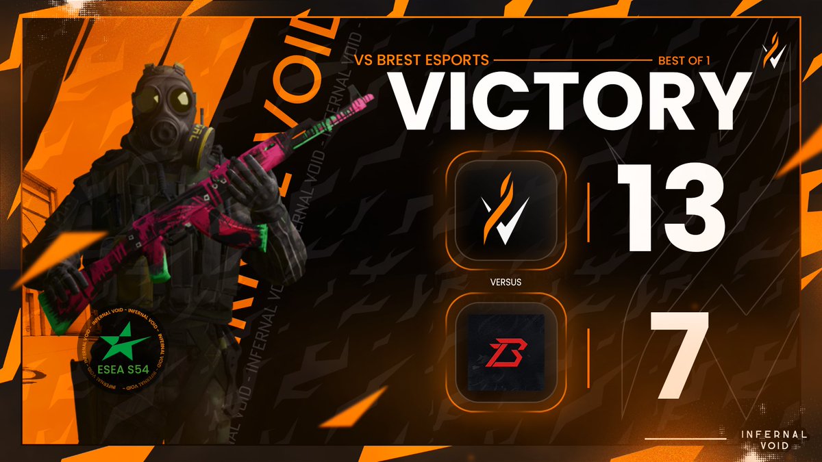 InfernalVoid_IV's tweet image. Here the streak ends 🔥🔥

GG @Brest_Esport 

#IVWIN #WeAreBurningForIt