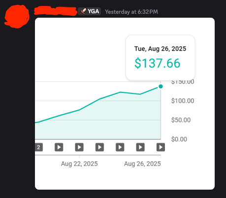 Client is making some moves!