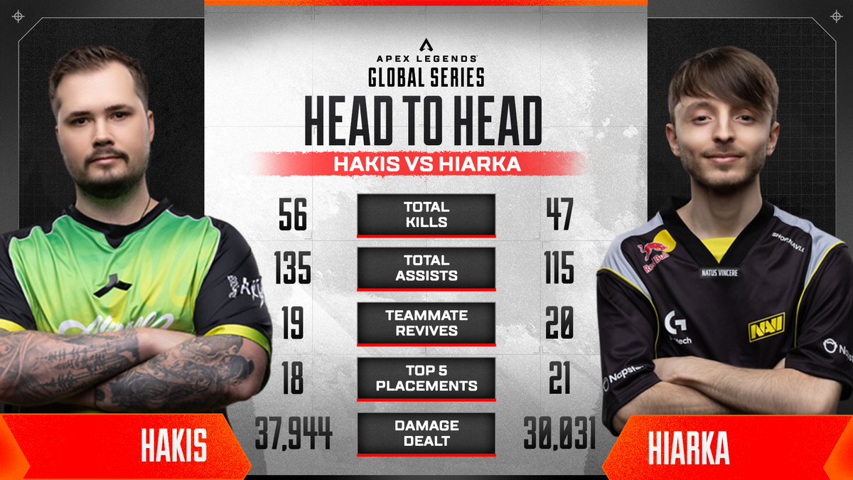 Apex Legends Esports | ALGS tweet media