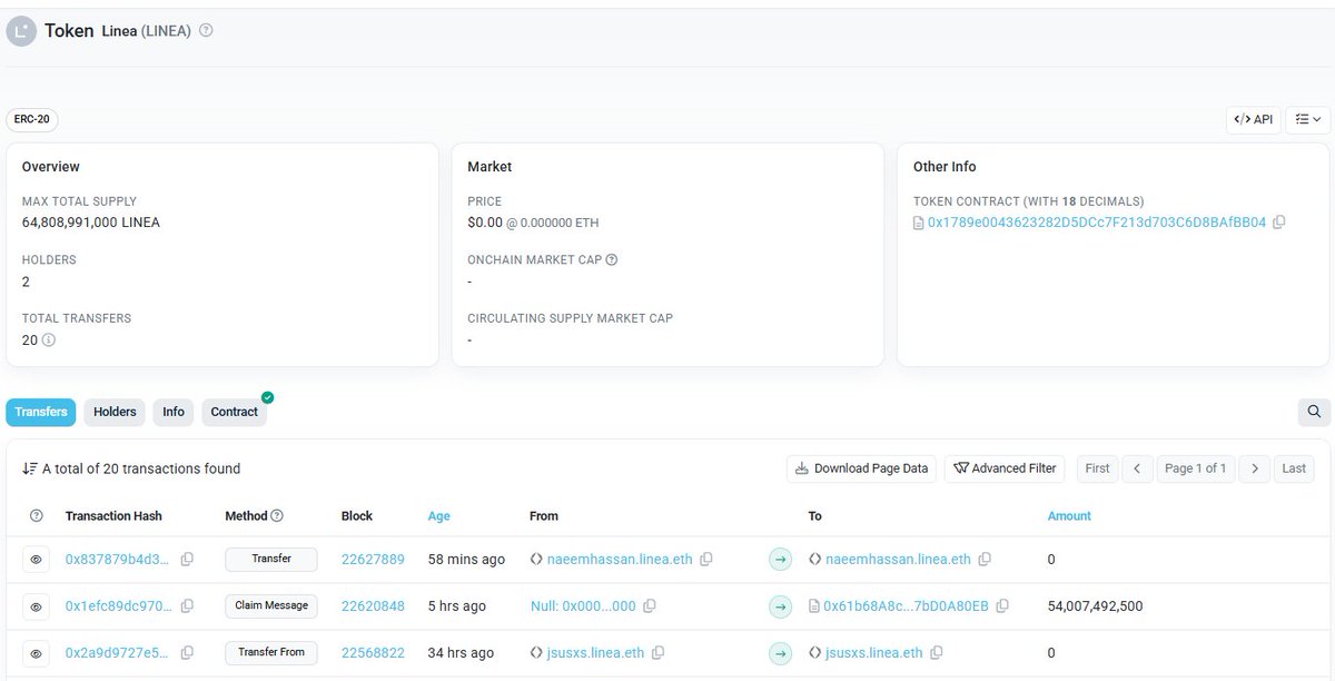 Another 54 billion $LINEA has just been transferred to the Linea chain!

✅ Currently 90% of the supply is on Linea, with only 10% remaining on Ethereum.

📌 Airdrop requests will take place on the Linea chain.