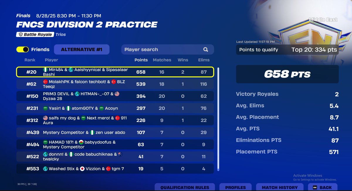 downbadwasii's tweet image. Played Ass but Qualed @aaishy_ @Mirweb3  Coach:@Sahilski