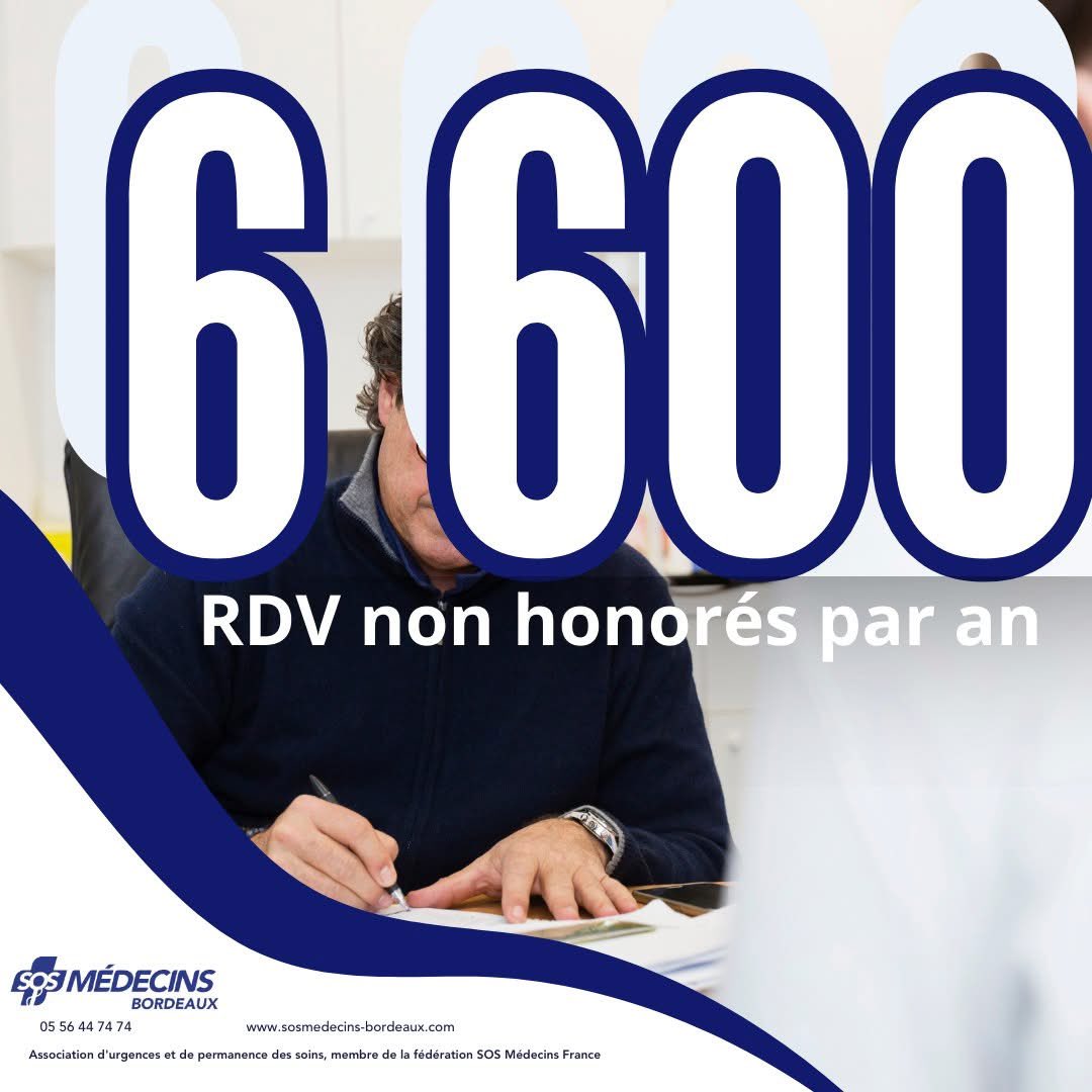SOSBordeaux's tweet photo. 📊 RDV non honorés : un vrai problème de santé publique
À mi-année 2025, nous comptons déjà 3300 rendez-vous non honorés chez SOS Médecins Bordeaux.

➡️ Si la tendance se poursuit, cela représentera près de 6600 rendez-vous manqués d’ici fin 2025.
⚠️ Derrière ce chiffre, … https://t.co/B2esA0SS0o
