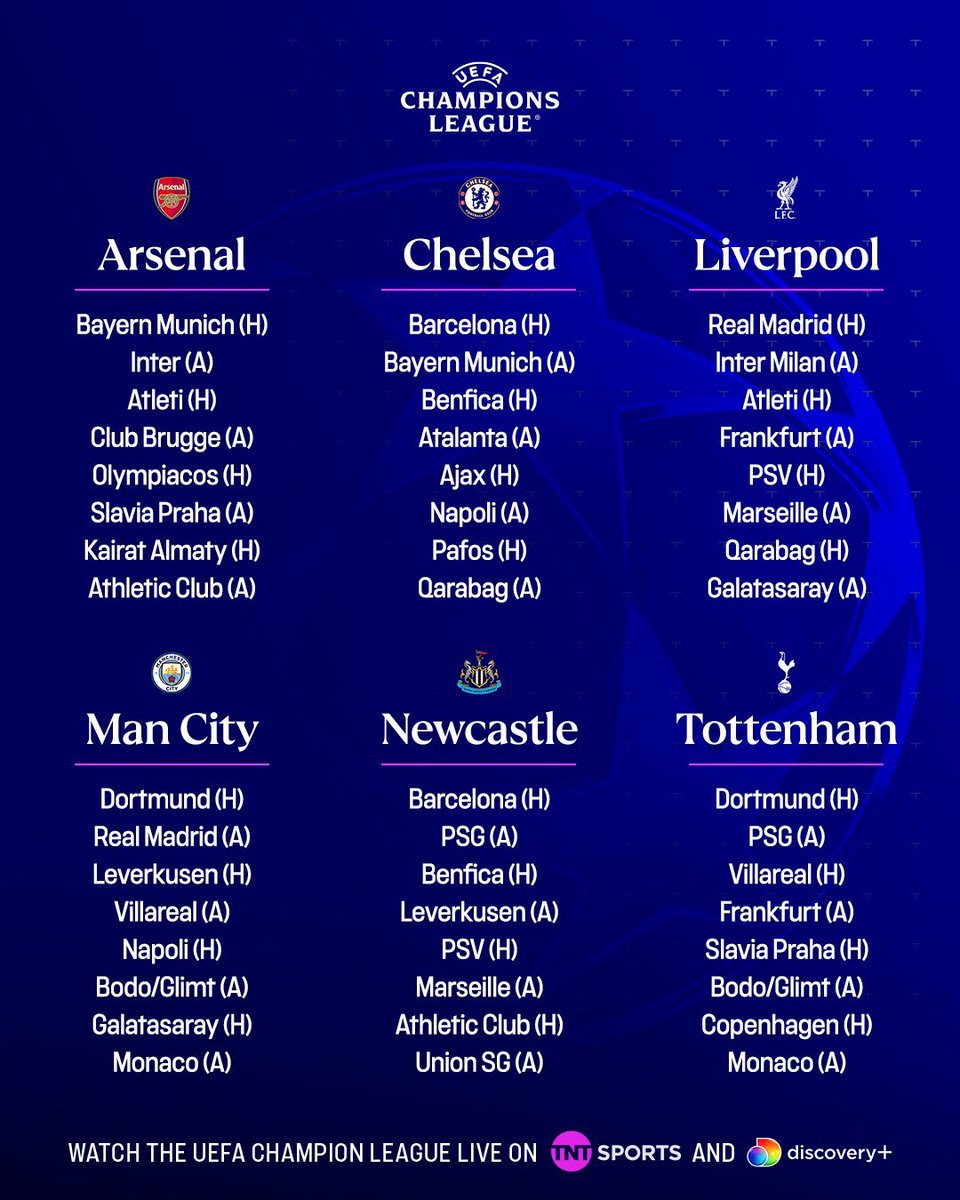 #UEFAChampionsLeagueDraw #afc