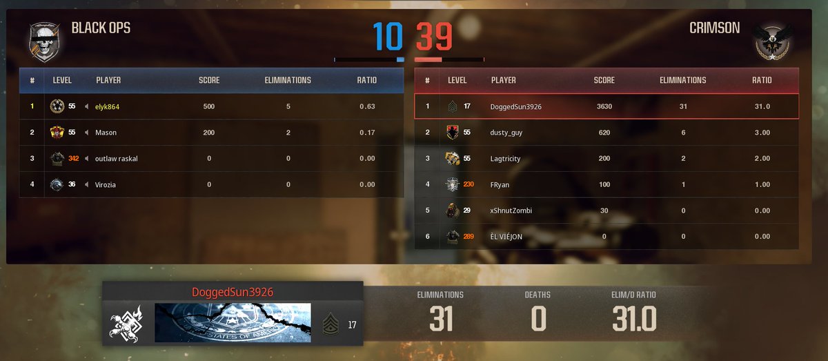 elyk864 (@elyk864) on Twitter photo Hey <a href="/Activision/">Activision</a> can we ban this guy DoggedSun3926#5531697 <a href="/ATVIAssist/">Activision Support</a> . Called out by his teammates for cheating in multiple matches. Pretty blatant. Dropped a nuke this game with 39 total kills for the opposing team. My entire team backed out but me and started to fill again. Hey <a href="/Activision/">Activision</a> can we ban this guy DoggedSun3926#5531697 <a href="/ATVIAssist/">Activision Support</a> . Called out by his teammates for cheating in multiple matches. Pretty blatant. Dropped a nuke this game with 39 total kills for the opposing team. My entire team backed out but me and started to fill again.