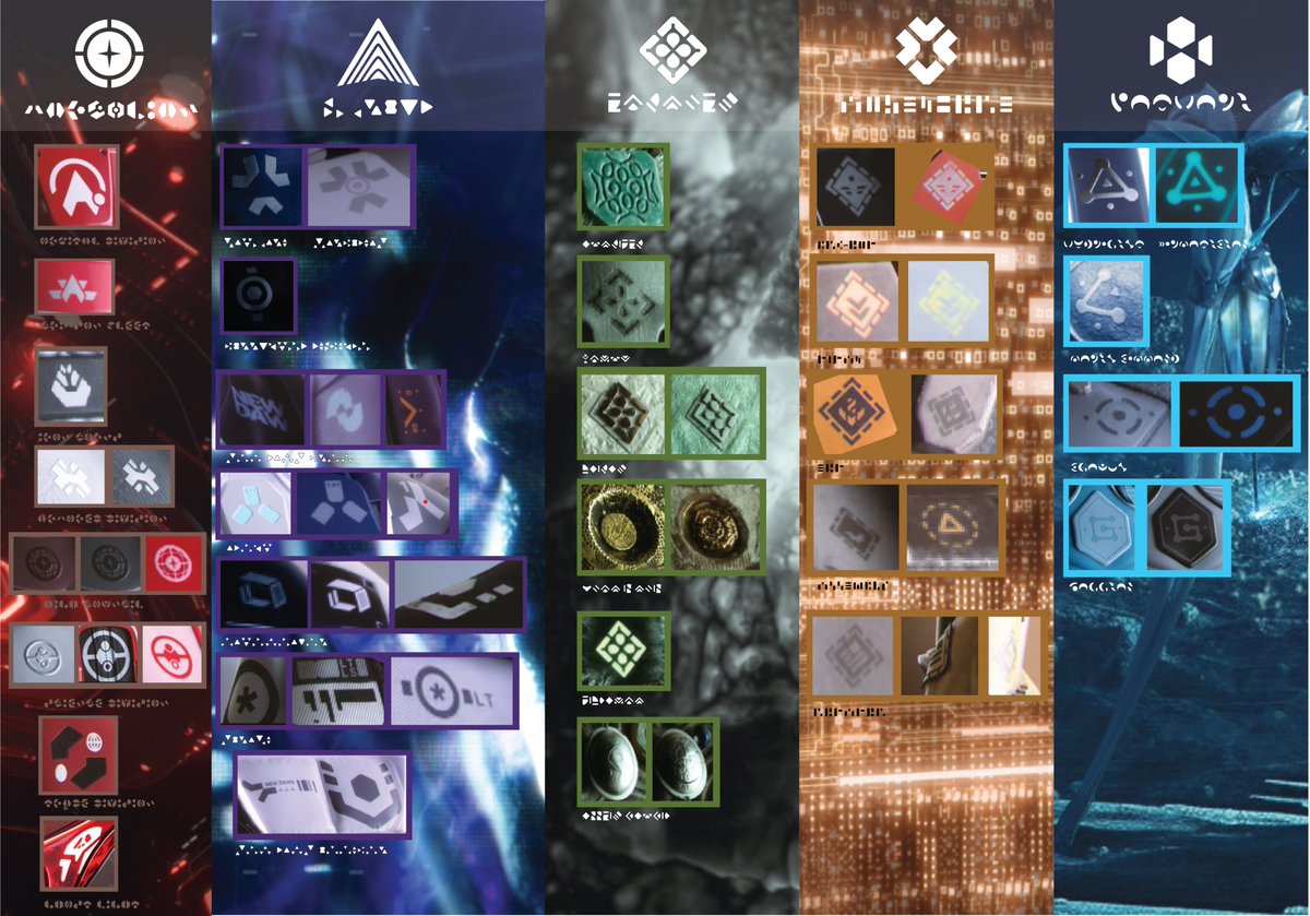 Know your Parallel's Subdivisions Annon! A careful look at Avatars Symbology helps discern whether you are dealing with Maris Command or Formaticians. You wouldn't want to embarrass yourself in front of the Ossein or High Council would you? //  
<a href="/ParallelLore/">Inside the Lines //</a> <a href="/ParallelTCG/">Parallel</a>
