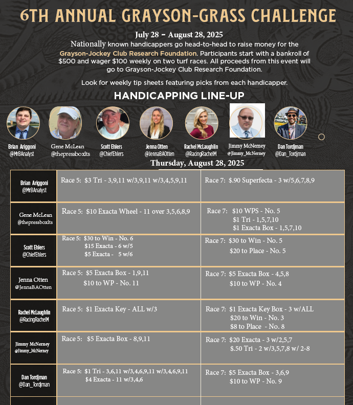 Tammy Knox (@hsindytammy) on Twitter photo Today's final round of <a href="/Grayson_JC/">Grayson-Jockey Club</a> Grass Challenge <a href="/HSIndyRacing/">Horseshoe Indianapolis Race Course</a> featuring 7 handicappers who have already raised more than $2,500! #racelikeacaesar <a href="/JennaBAOtten/">Jenna</a> <a href="/Jimmy_McNerney/">JimmyMcNerney</a> <a href="/RacingRachelM/">Rachel McLaughlin</a> <a href="/MrBAnalyst/">Brian Arrigoni</a> <a href="/ChiefEhlers/">Scott Ehlers</a> <a href="/DanonymousMan/">Danonymous Man</a> <a href="/thepressboxlts/">The Pressbox</a> Today's final round of <a href="/Grayson_JC/">Grayson-Jockey Club</a> Grass Challenge <a href="/HSIndyRacing/">Horseshoe Indianapolis Race Course</a> featuring 7 handicappers who have already raised more than $2,500! #racelikeacaesar <a href="/JennaBAOtten/">Jenna</a> <a href="/Jimmy_McNerney/">JimmyMcNerney</a> <a href="/RacingRachelM/">Rachel McLaughlin</a> <a href="/MrBAnalyst/">Brian Arrigoni</a> <a href="/ChiefEhlers/">Scott Ehlers</a> <a href="/DanonymousMan/">Danonymous Man</a> <a href="/thepressboxlts/">The Pressbox</a>