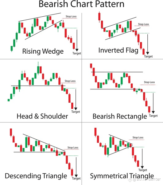 nehalzzzz1's tweet photo. Most new traders lose because they chase signals or overcomplicate with tools. Truth is, the candlestick chart alone is enough—master 5-minute candles and you can catch quick trades for steady daily profits. https://t.co/bJrzHwGGi8