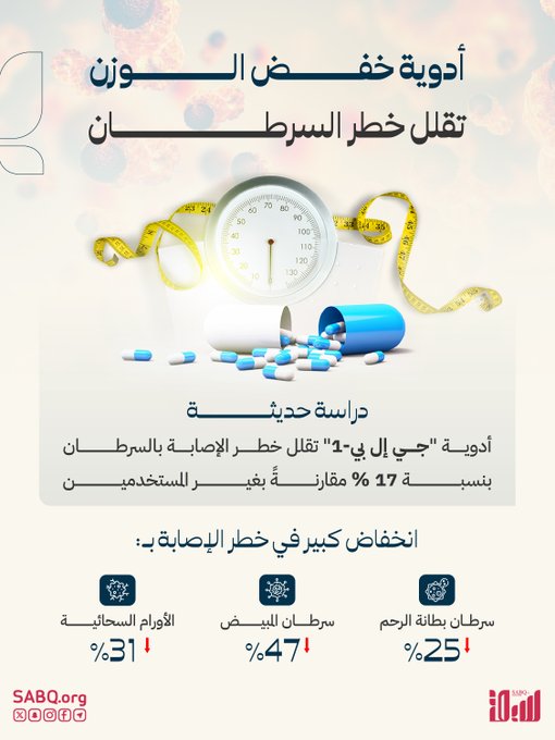 أدوية خفض الوزن "جي إل بي-1" تقلل خطر الإصابة بالسرطان بنسبة 17% 